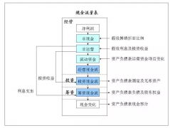 這是一張對所有財會人都很有用的表！